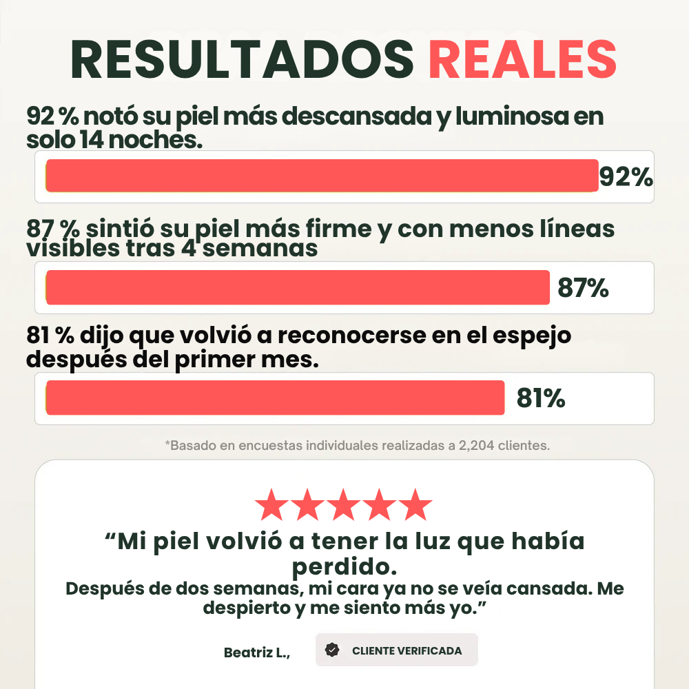 AURAVELLE™ – Bálsamo Regenerador Nocturno (Pack 2x1 · 2 meses de tratamiento)