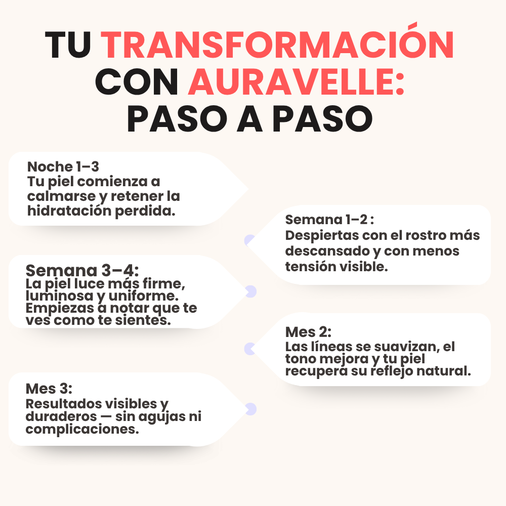 AURAVELLE™ – Bálsamo Regenerador Nocturno (Pack 2x1 · 2 meses de tratamiento)