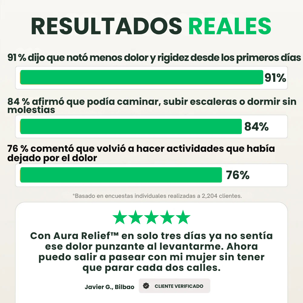 AURA RELIEF™ – PARCHES NATURALES PARA EL DOLOR DE RODILLA (OFERTA 2×1)