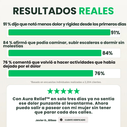 AURA RELIEF™ – PARCHES NATURALES PARA EL DOLOR DE RODILLA (OFERTA 2×1)