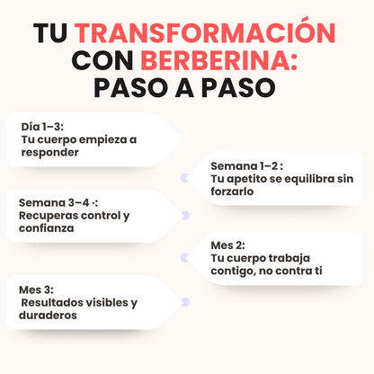🌿 Oferta 2 × 1 Hoy — Berberina Balance™: La Alternativa Natural al Ozempic (1 Frasco = 1 Mes Completo)