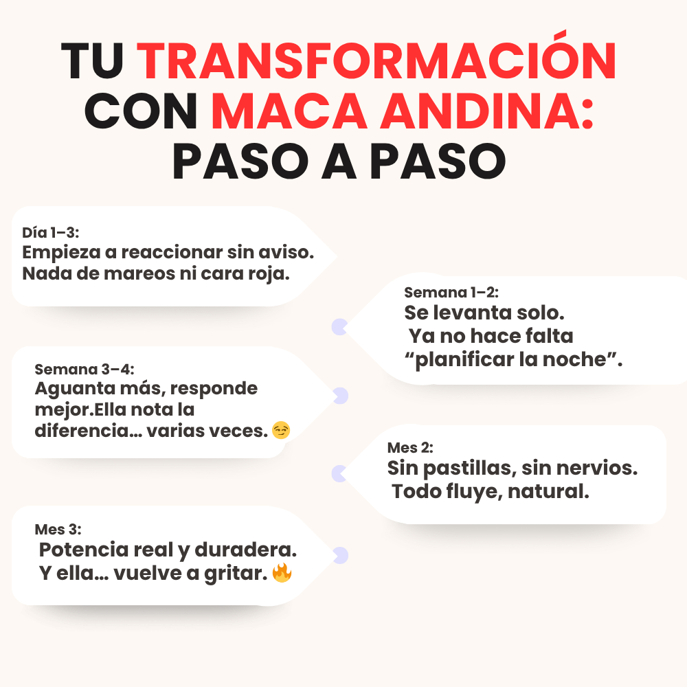 🌿 Oferta 2 × 1 Hoy — Maca Andina Extra Strength™: La Alternativa Natural al Viagra (1 Frasco = 1 Mes Completo)